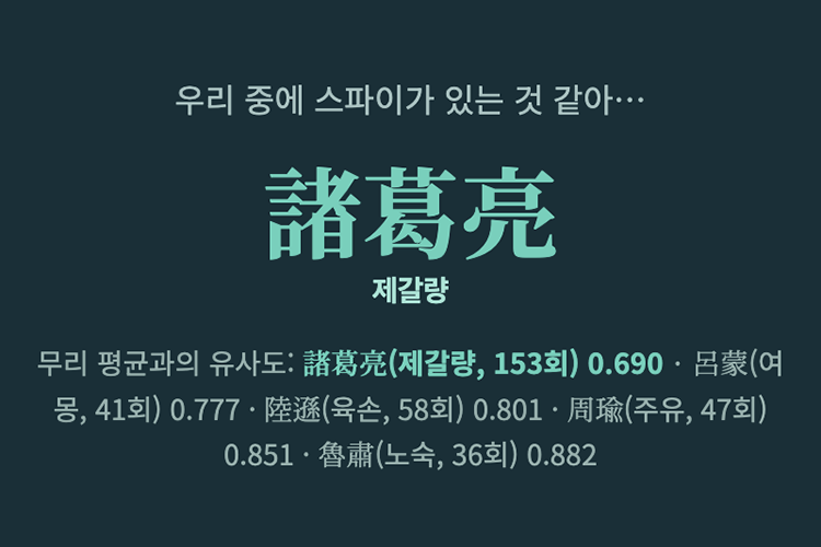 《삼국지》 단어 탐색기(Word2Vec)