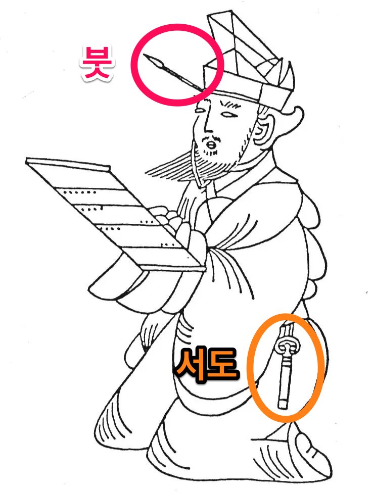 고대 중국 관리가 머리에 붓을 꽂고 손에 죽간을 들고 꿇어앉아 있다.